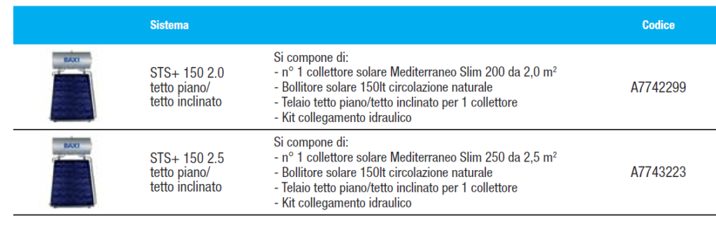 caratteristiche dei pannelli solari