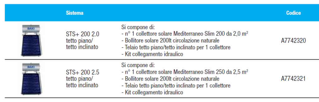 caratteristiche dei pannelli solari