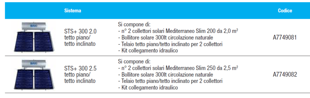 caratteristiche dei pannelli solari